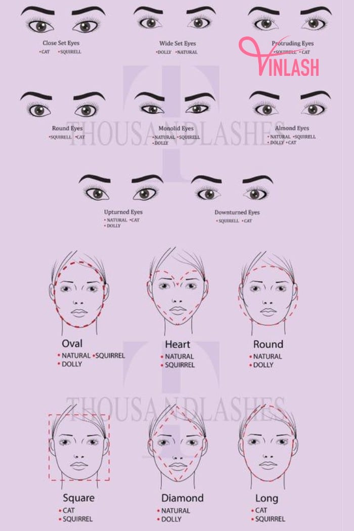 The comprehensive process to achieve wispy lash mapping styles