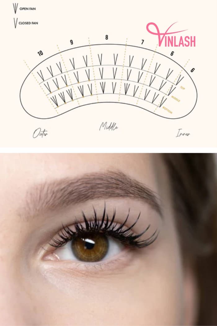 Lash mapping for the wet look lash extensions