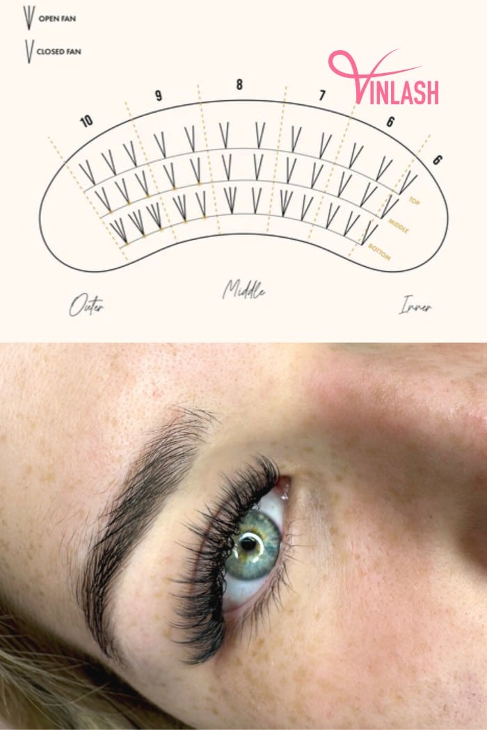 Secure the bottom layer with tape and gently release the middle layer of natural lashes