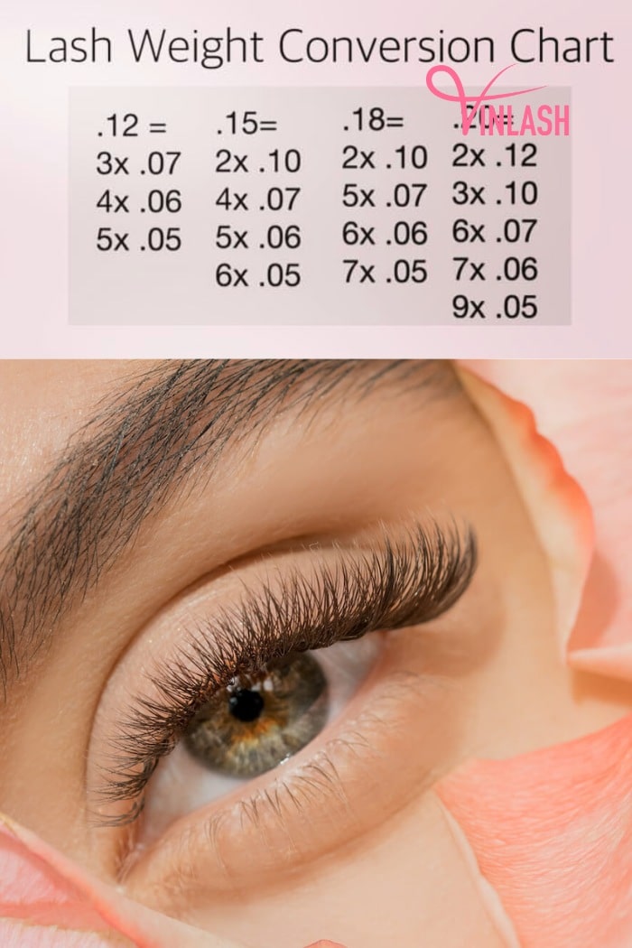 Introducing The Lash Weight Chart