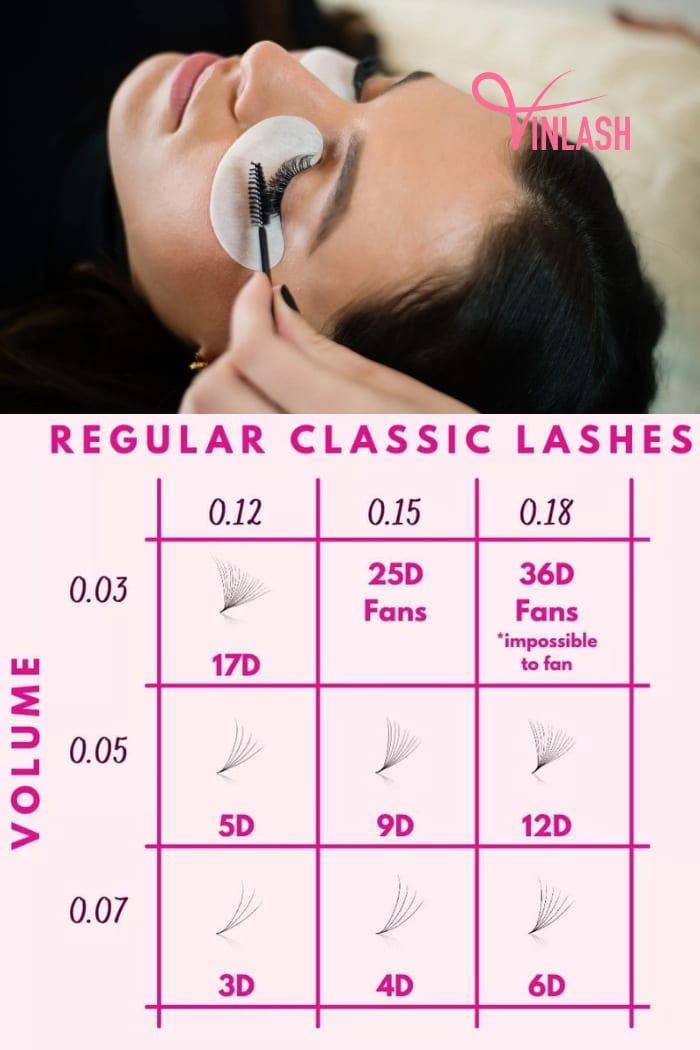 Consult Lash Weight Chart to Find Desired Lash Weight