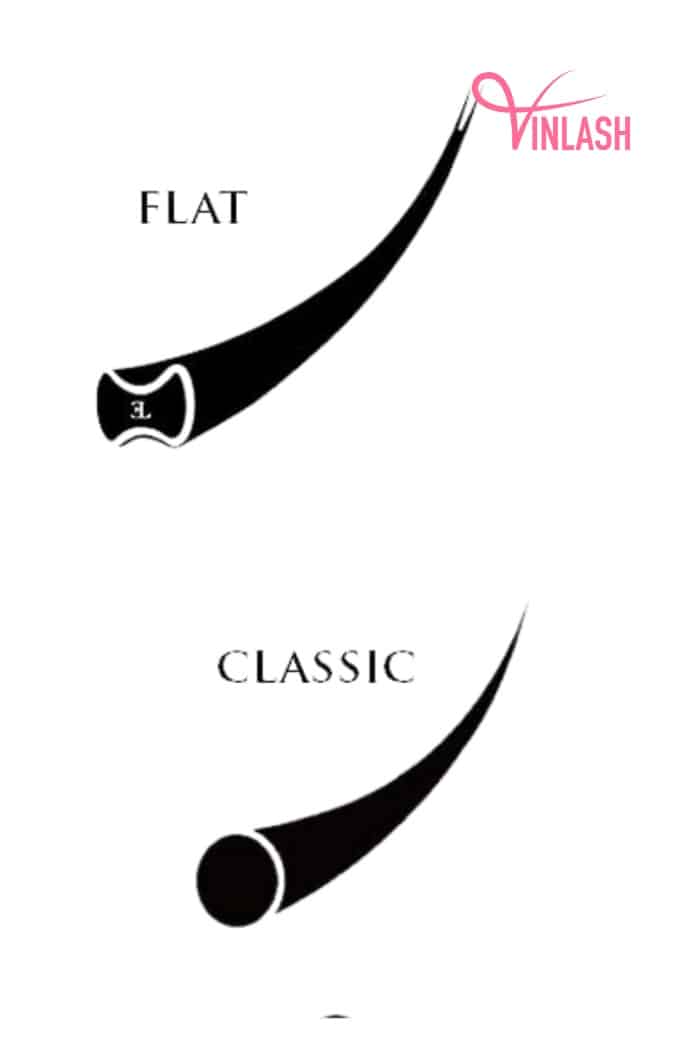 Flat vs Classic lashes comparison