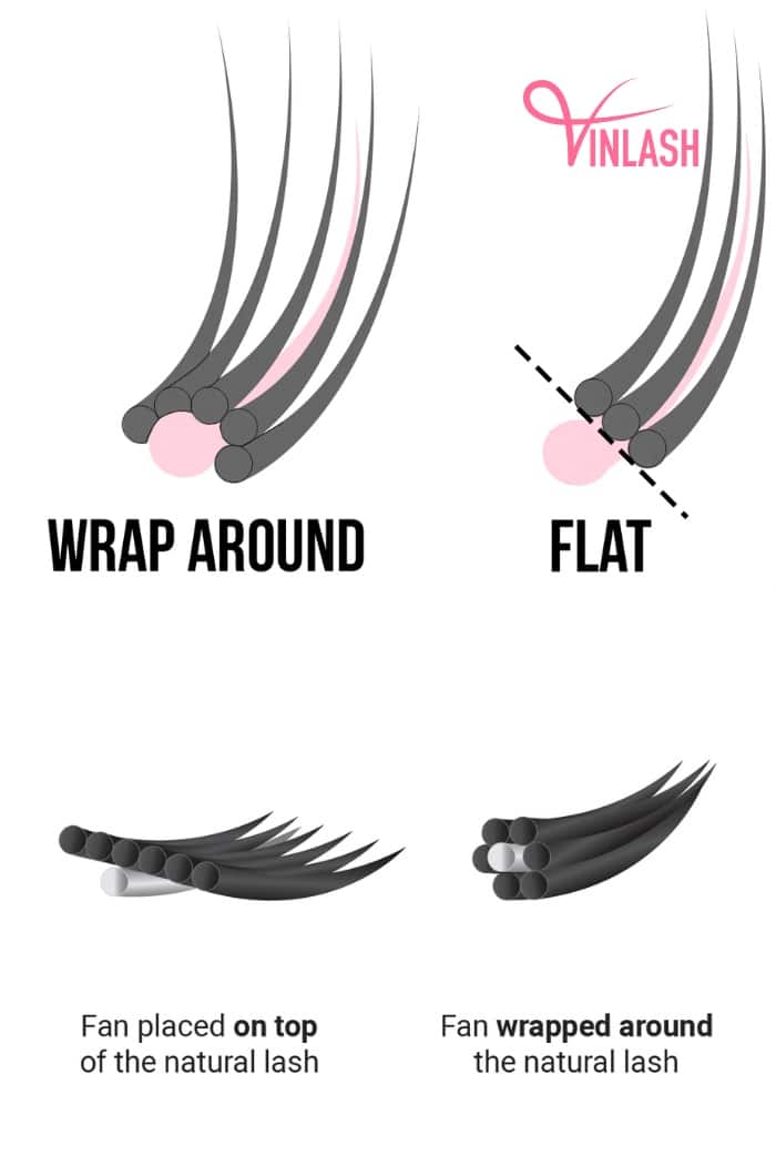 encyclopedia-of-lash-wrapping-techniques-for-lash-tech-3